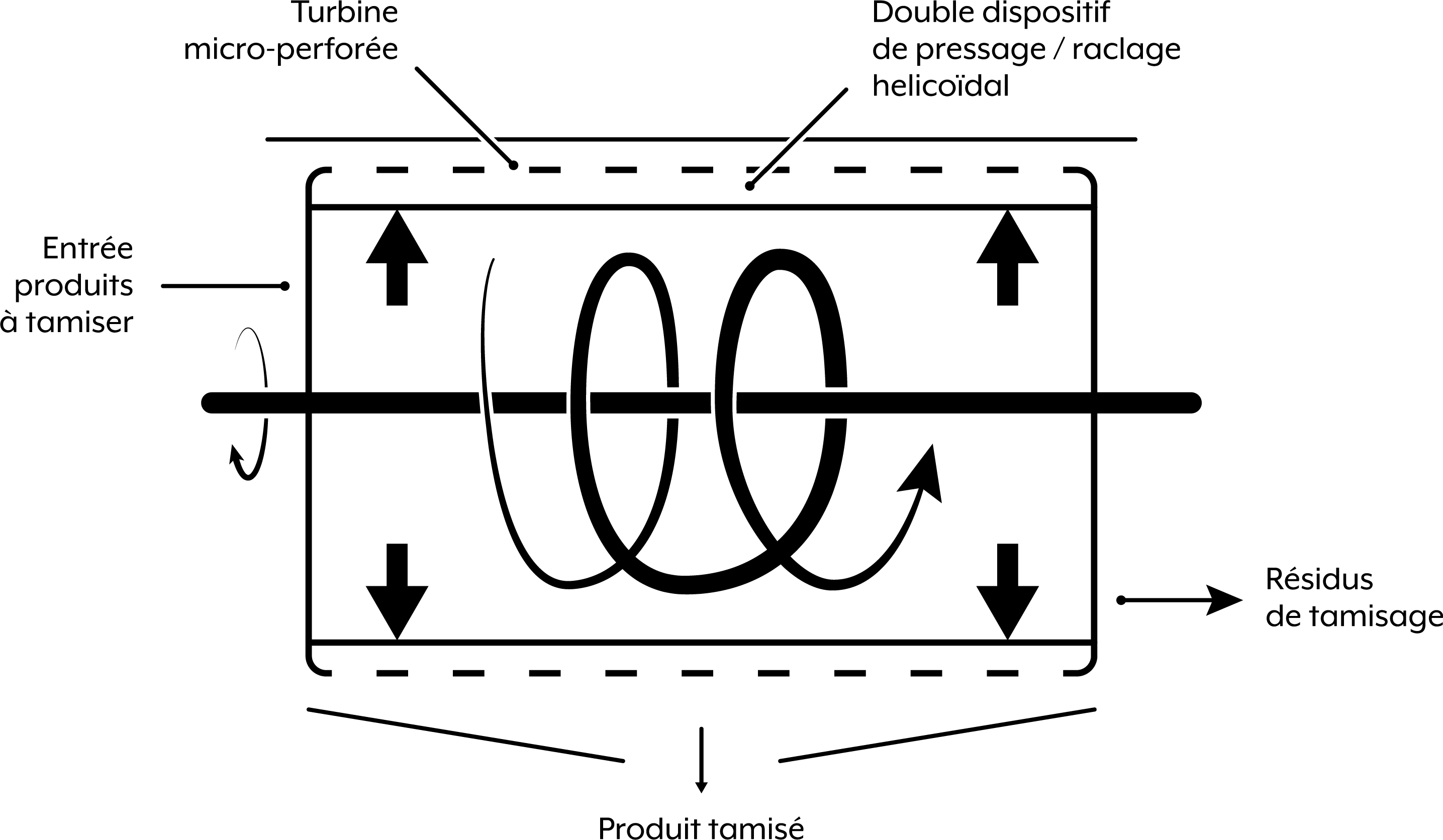 Schema
